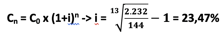 Formula interés compuesto